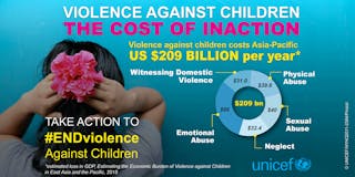 UNICEF Asia Pacific Violence against children costs Asia-Pacific