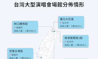 台灣各演唱會場館分佈情形_大型場館