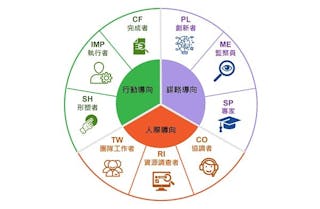 貝爾賓團隊角色（BELBIN Team Role）