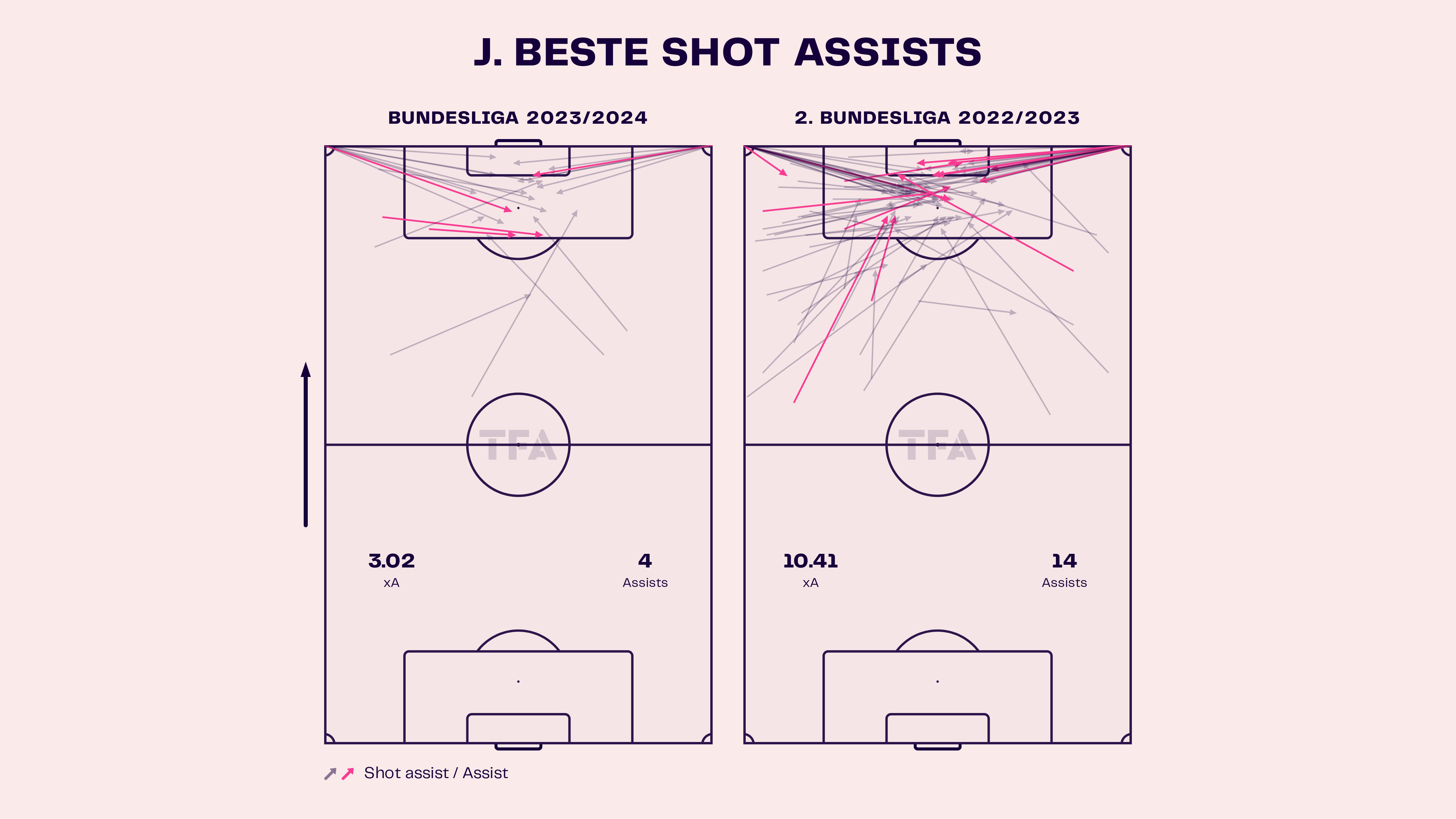 Augsburg vs Schalke 04 – data viz, stats and insights