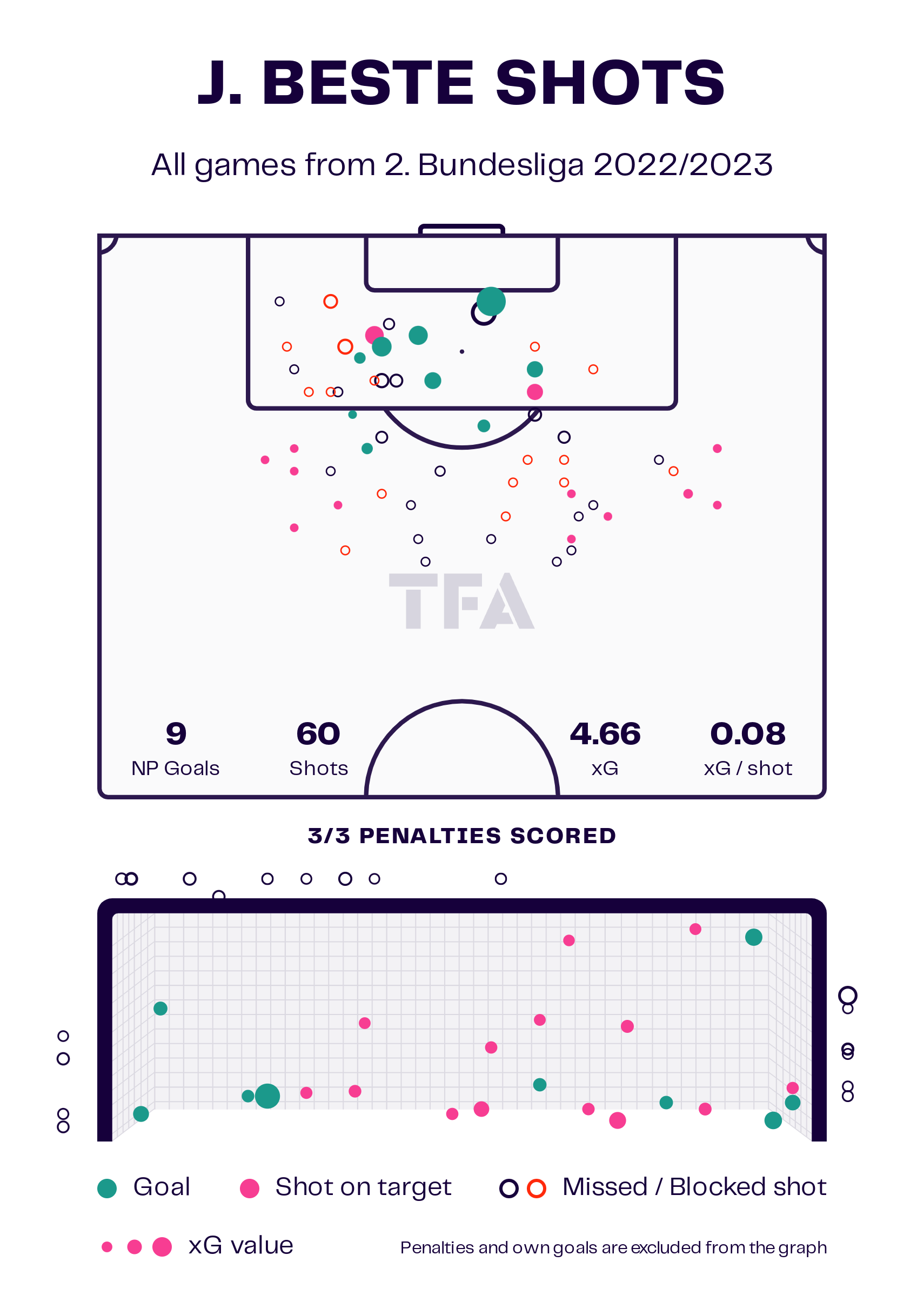 Hoffenheim vs Hertha BSC – data viz, stats and insights