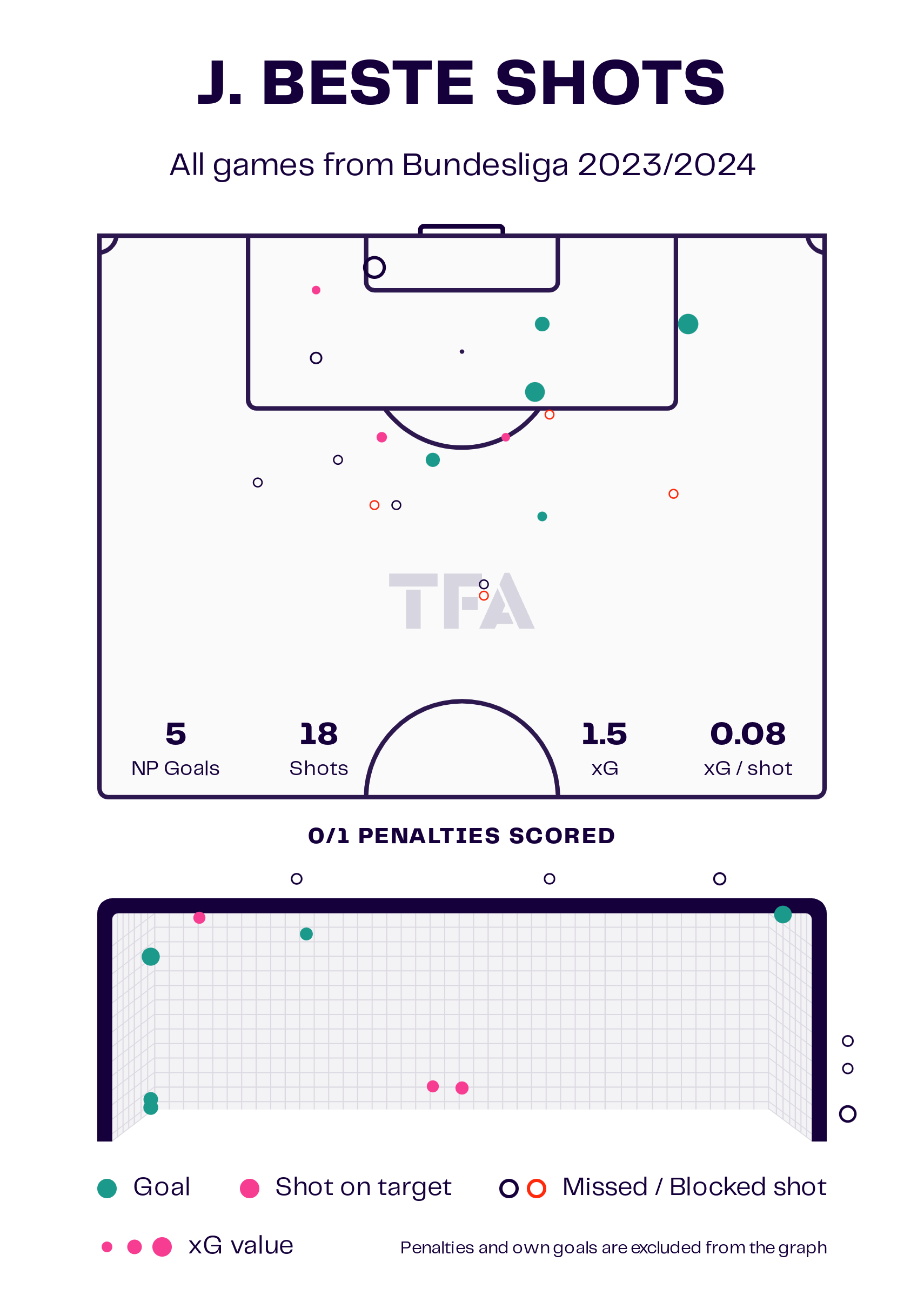 UEFA Europa League 2022/23: Union Saint-Gilloise vs Union Berlin – data viz, stats and insights