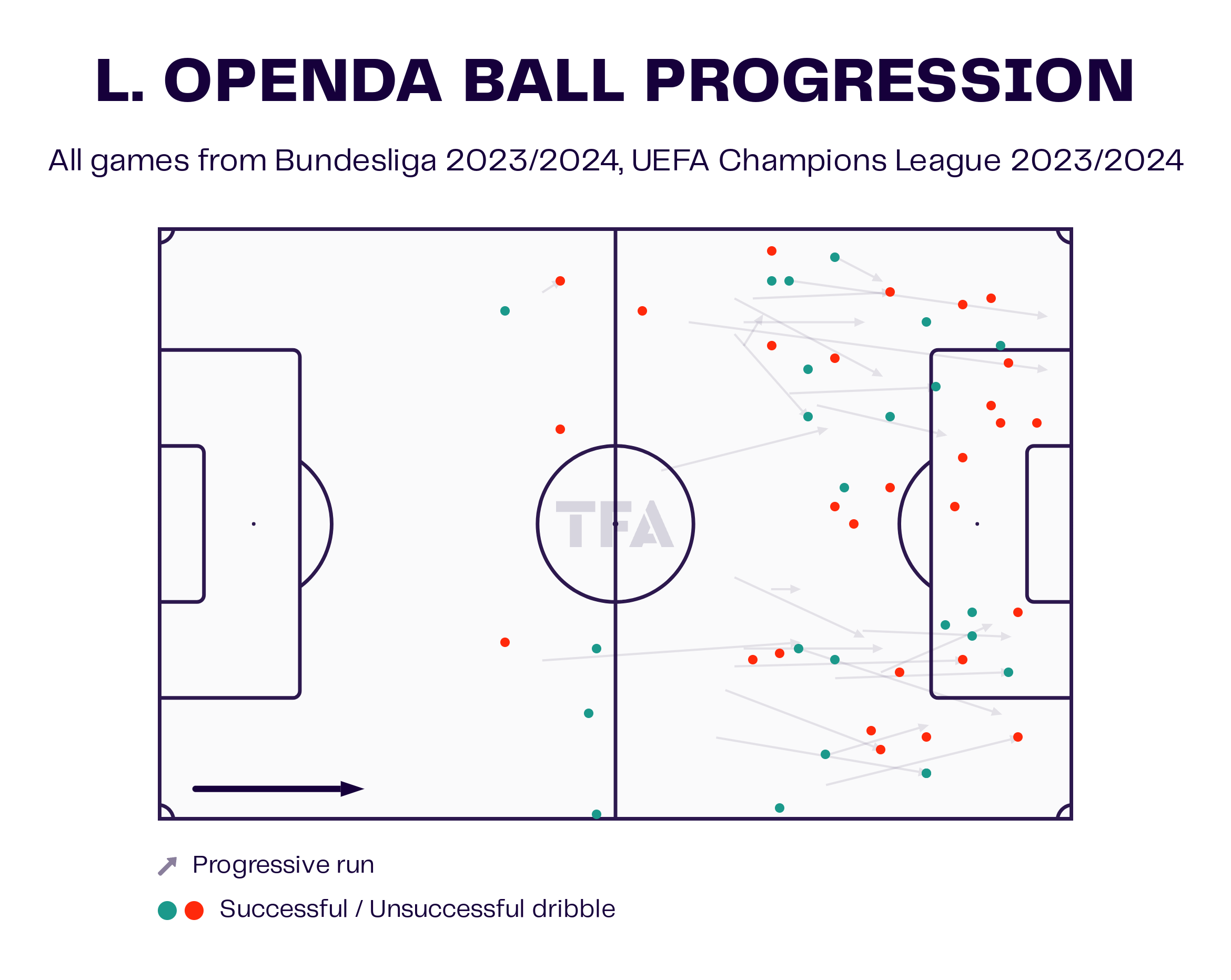 Bayer Leverkusen vs Bayern Munich – data viz, stats and insights