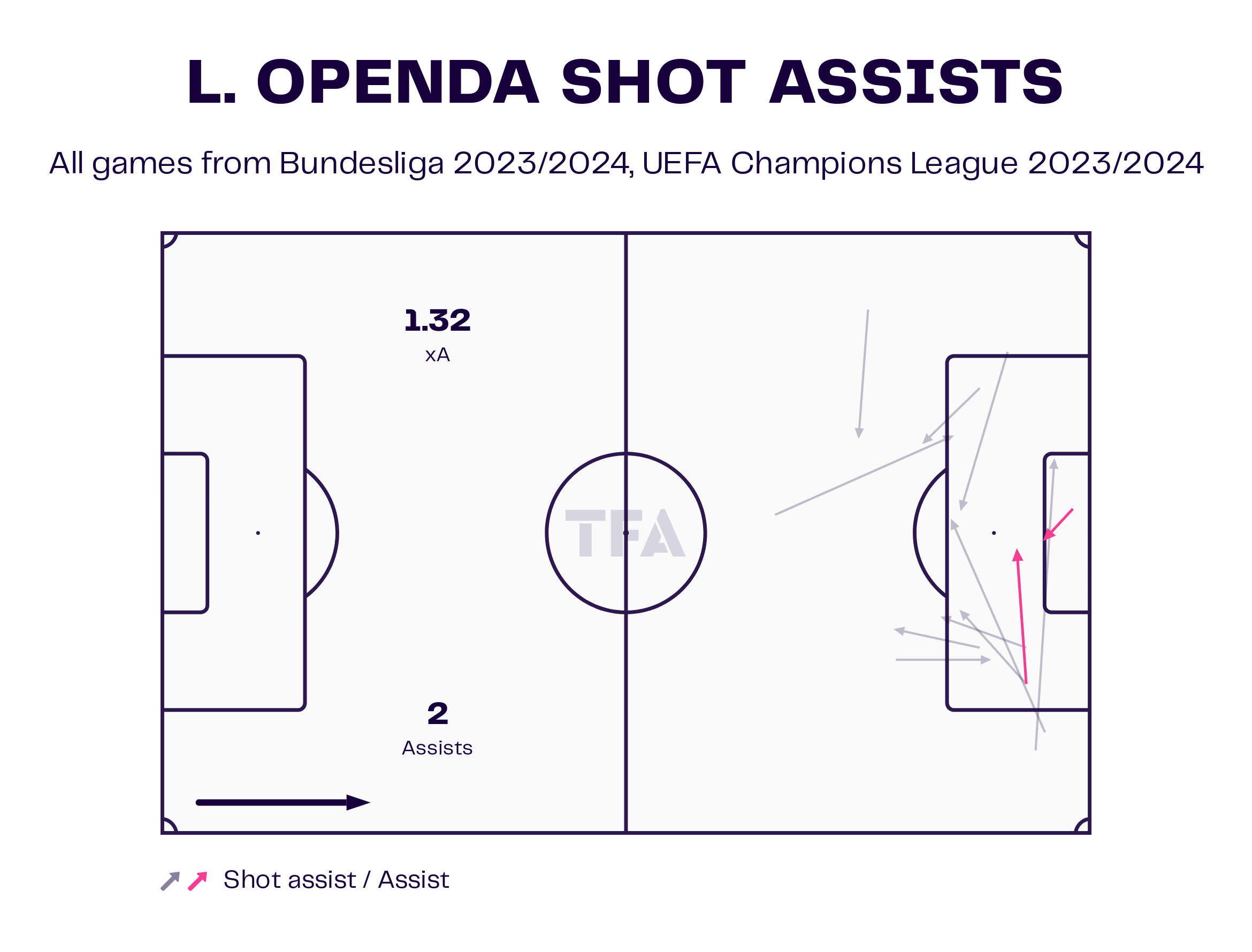 Dortmund vs Köln – data viz, stats and insights