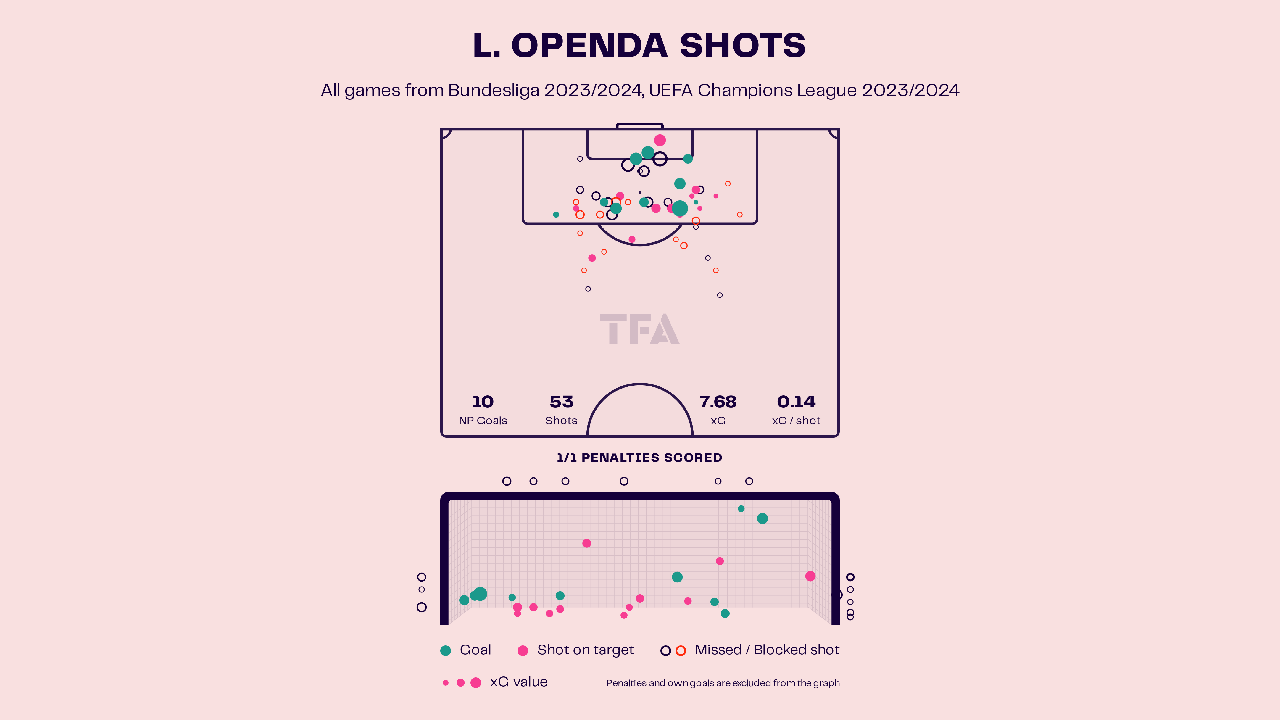 Union Berlin vs Eintracht Frankfurt – data viz, stats and insights