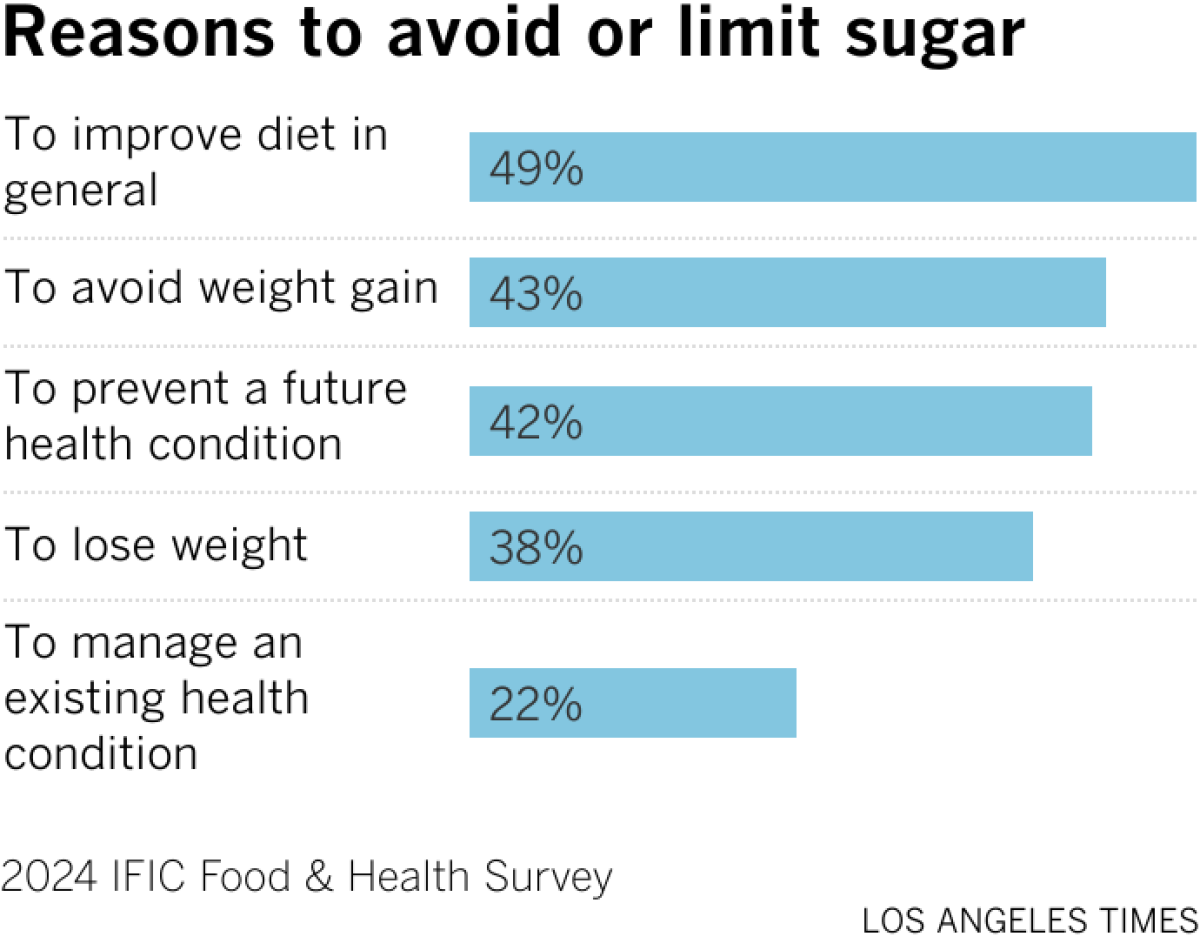 Reasons to avoid or limit sugar