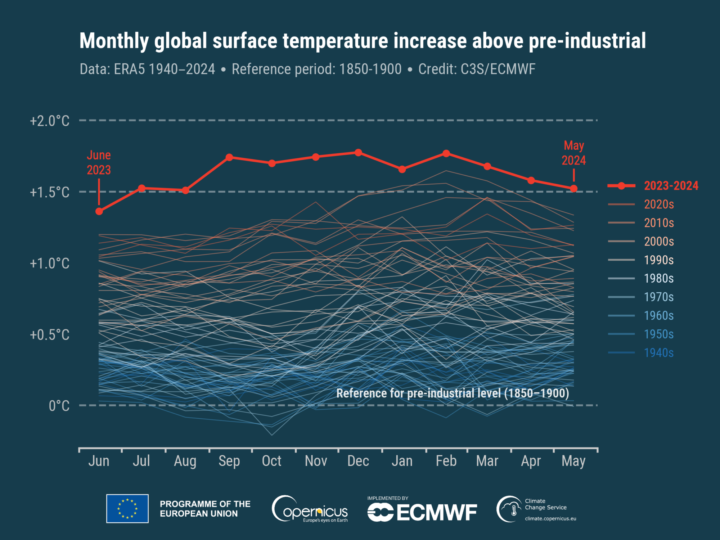 Copernicus Climate Change Service /ECMWF