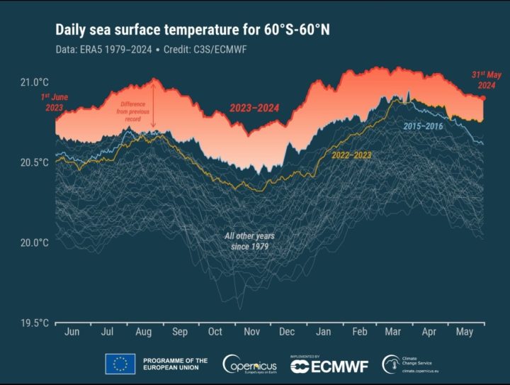 Copernicus Climate Change Service /ECMWF