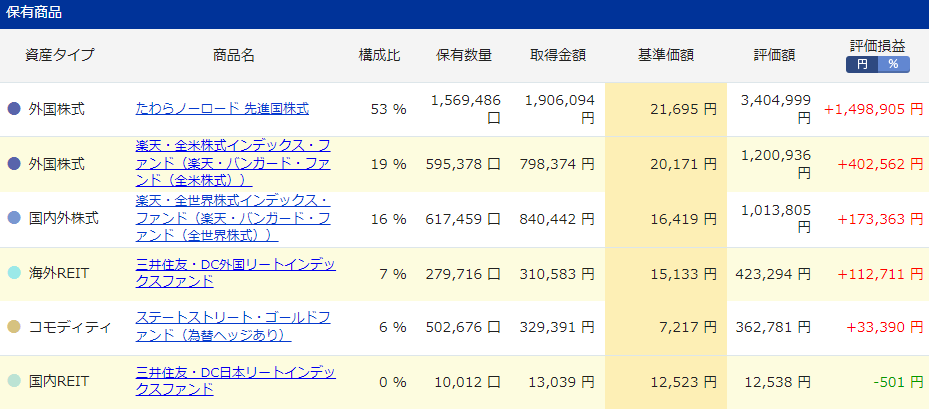 iDeCo 2022年10月