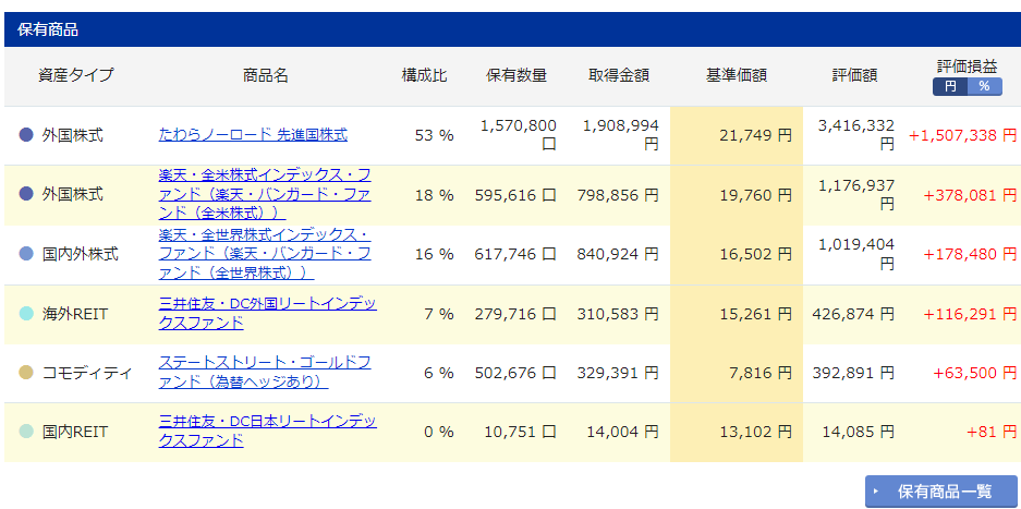 iDeCo 2022年12月