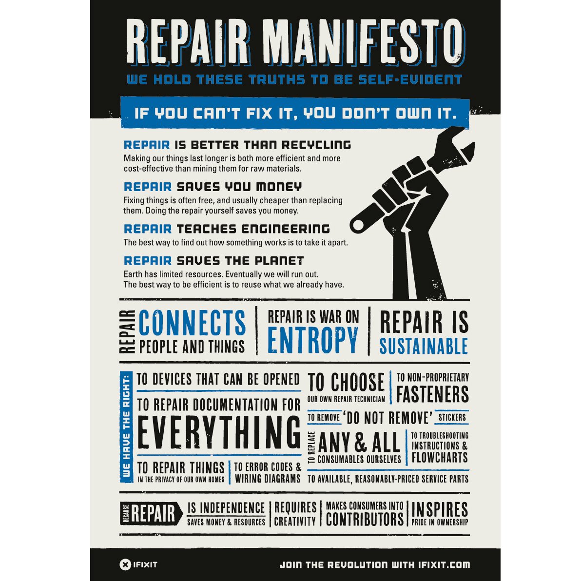 Self-Repair Manifesto