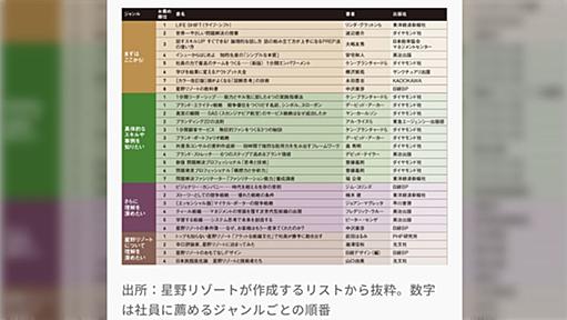 星野リゾートが「新入社員に薦める本」のリストが教科書的な良書が多くて参考になる？『ストーリーとしての競争戦略』ほか