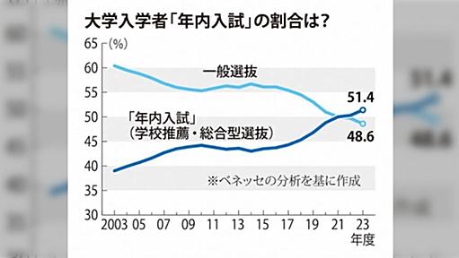 最近の教育事情を知ると「親ガチャ」が連呼されるのもあながち間違いでもないのではと感じさせられる