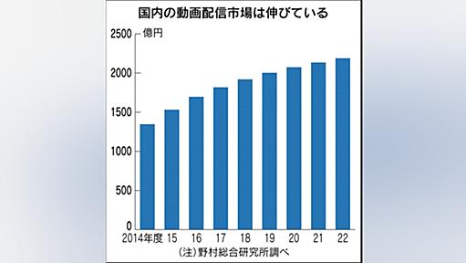 日経・テレ東・TBSなど6社、ネット動画配信で新会社 - 日本経済新聞