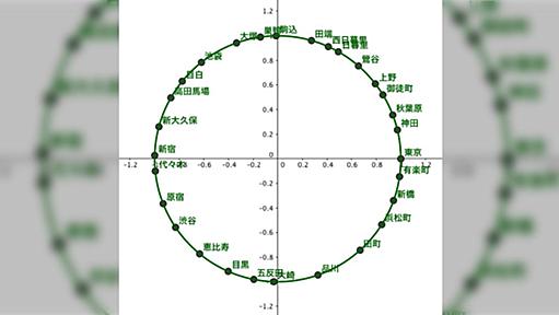 山手線の駅を、各駅間距離どおりに円上並べたらどうなる？他にもループしている路線でやってみたら面白い結果に！ - Togetterまとめ