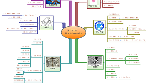 （保存版）覚え方大全／自分で選ぶための53種の記憶法カタログ