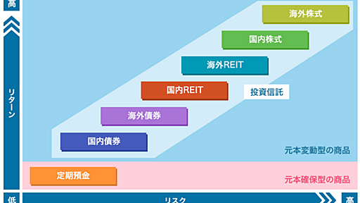 世代別の資産運用を意識していくということ - たぱぞうの米国株投資