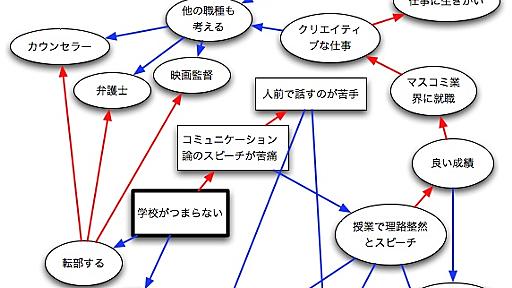 もう迷わない→勘が役に立たない状況での意思決定のツールとステップ