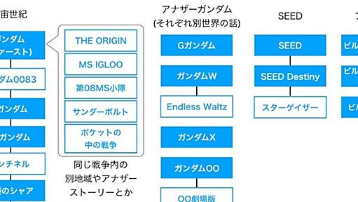 「ガンダムは何から観るべきか」問題の結論｜ぬのむ