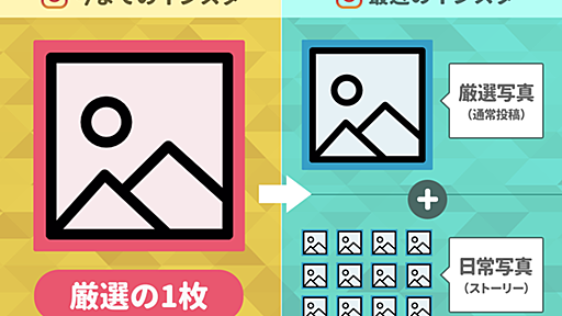 なぜインスタは「キラキラ専用空間」ではなくなってしまったのか？ 女子大生が語るインスタに起きている変化と、SNSで「着物の価値」が上がった理由。 - アプリマーケティング研究所