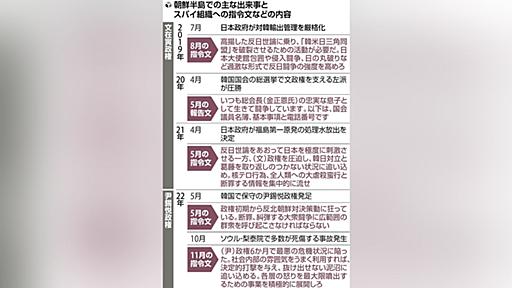 北朝鮮、処理水巡り韓国で反日扇動…スパイ組織に指令「日韓対立を取り返しつかない状況に追い込め」