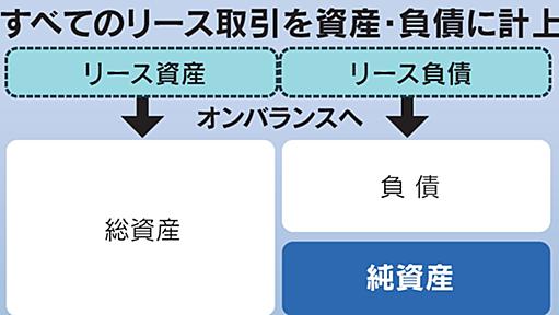 リース取引、26年度にも資産計上　経営の透明性向上 - 日本経済新聞