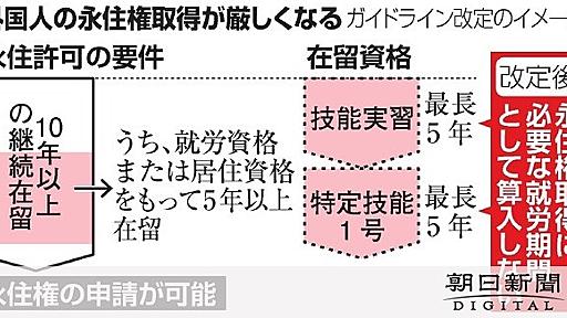 外国人の永住要件、改定へ　技能実習期間などは算入せず：朝日新聞デジタル