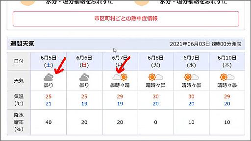 Yahoo!天気の雲マークは2種類ある～6月の天気