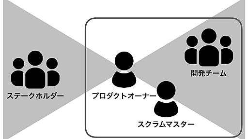 IPA の アジャイル開発版「情報システム・モデル取引・契約書」｜木下史彦