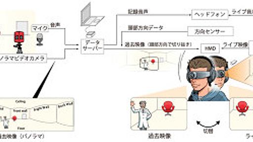 遂に現実と虚構の区別がつかない体験装置が登場 - 理研の「SRシステム」