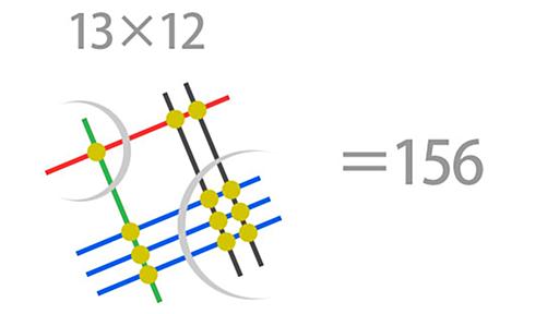 なぜこれが日本式!? 日本人が知らない線と点を使ったかけ算の方法 | ライフハッカー・ジャパン