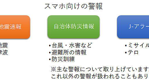 格安スマホと「緊急地震速報」「防災情報」「Jアラート(ミサイル発射情報)」(2017年版)