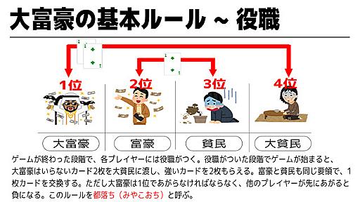 大富豪のルールが多すぎるからアンケートをとったら余計に混乱した