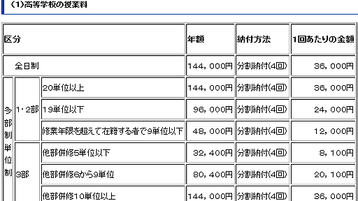 橋下徹大阪市長とその取引したら大赤字ですね - 情報の海の漂流者