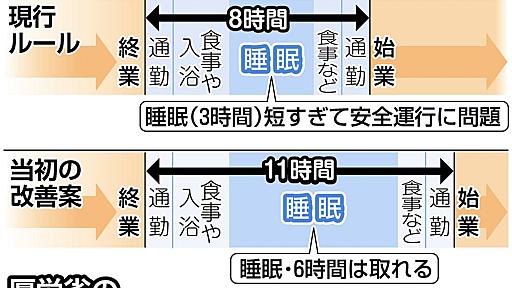 バス運転手らの過労対策案　休息「11時間」が企業抵抗で「9時間」に　睡眠不足で「乗客らの安全に疑問」：東京新聞デジタル