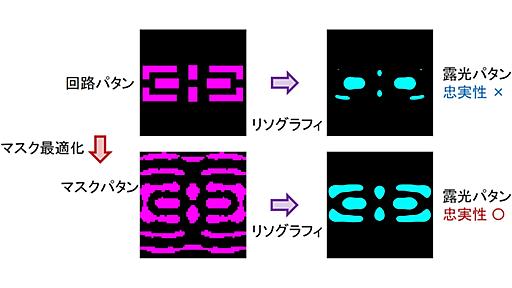 キオクシアらが発見、マスクパターン最適化でイジングマシンが生きる