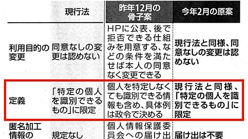 高木浩光＠自宅の日記 - 個人情報定義は新経連の意向で米国定義から乖離しガラパゴスへ（パーソナルデータ保護法制の行方 その16）