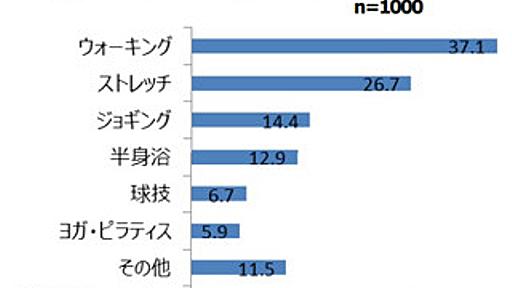 ヘルシーだと思うスイーツNo.1は? 食と健康に関する意識調査を実施