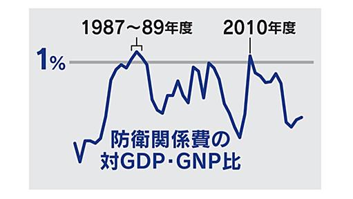 防衛費、GDP比1%枠こだわらず　岸防衛相インタビュー　尖閣・サイバーに重点 - 日本経済新聞