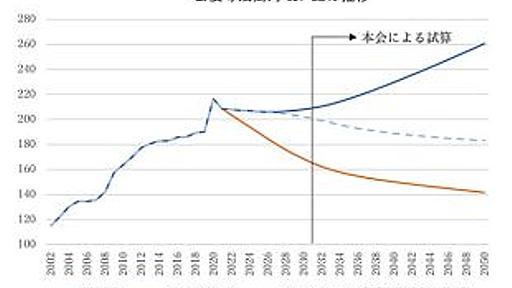 危機説ＶＳ楽観論、「国の借金」１２００兆円でバトル【けいざい百景】：時事ドットコム