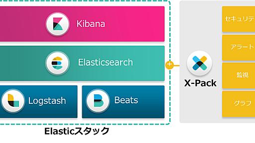 CTCが検索エンジン「Elasticsearch」をSIサービス込みで提供