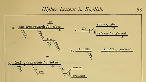 アメリカの小学生が文の構造を見える化し英語文法を血肉化するのに使っている図の描き方