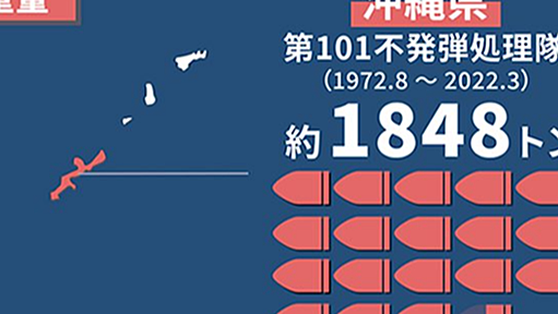 沖縄慰霊の日　残る不発弾1900トン、今も続く「戦後」 - 日本経済新聞