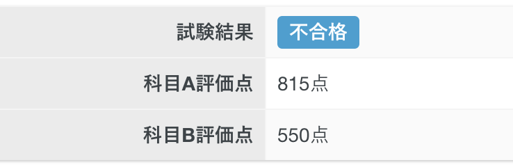 科目A 815点 / 科目B 550点