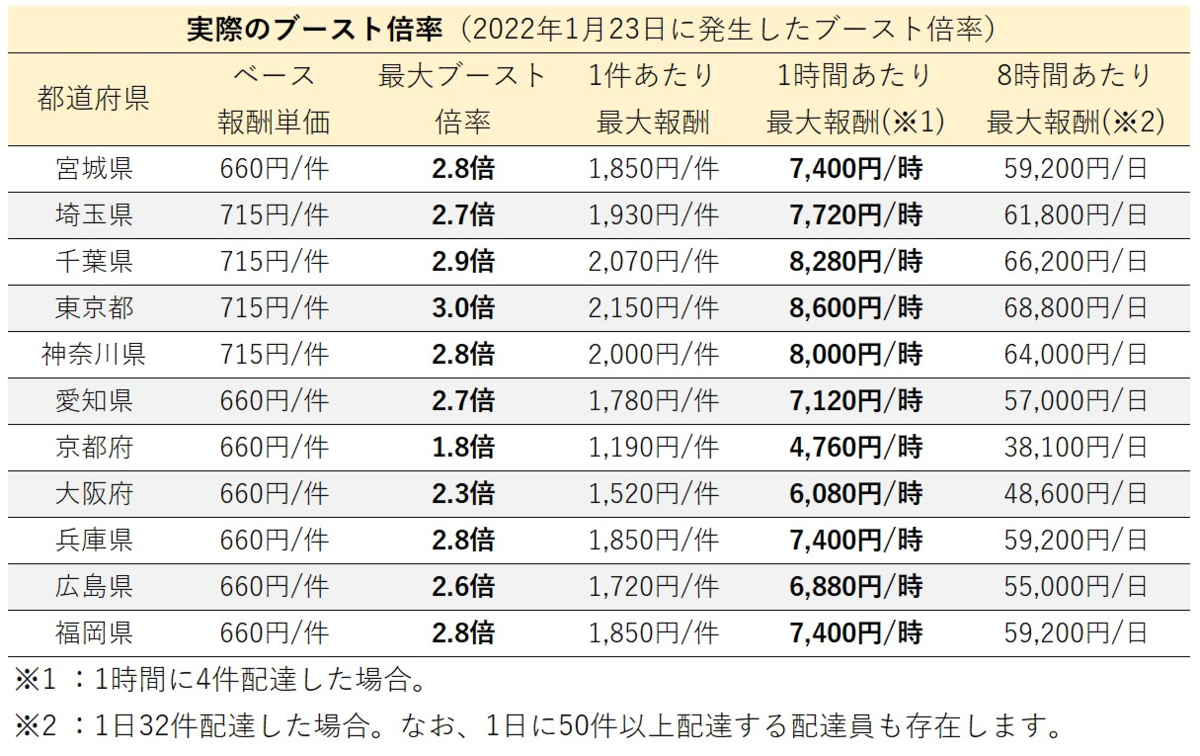 出前館の時給、日給、月収、年収