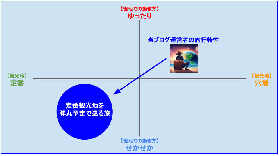 【自己紹介】ほぼ毎月弾丸海外旅行に行くサラリーマン