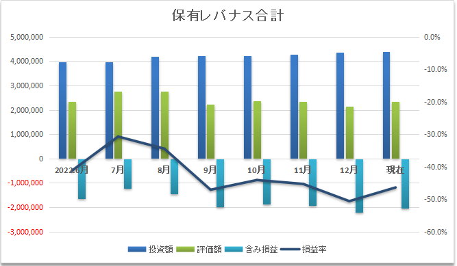 レバナス合計推移