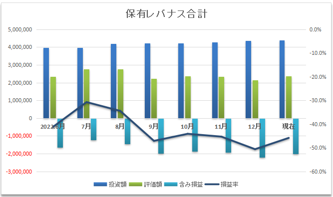 レバナス合計推移