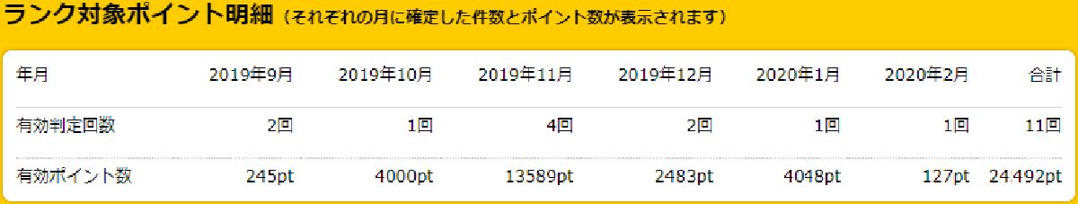 ハピタス簡単にポイントが貯まる