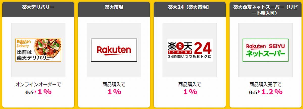 楽天のサービスを初めて利用するならハピタス経由がおすすめ！